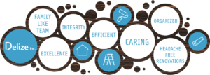 Delize Inc. Family Like Team Integrity Excellence Efficient Caring Organized Headache Free Renovations